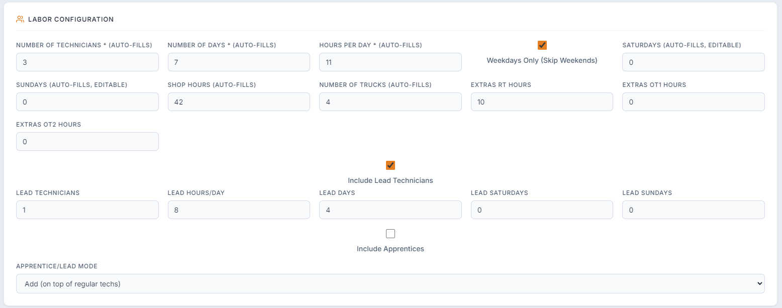Labor Configuration